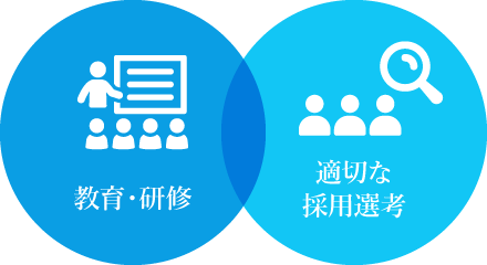 就活ハラスメント予防への教育・研修、適切な採用選考
