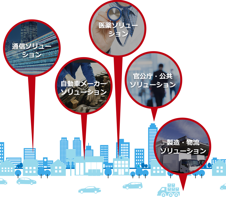通信ソリュー ション