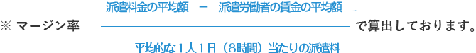 マージン率
