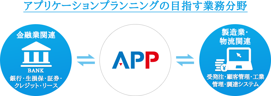 アプリケーションプランニングの目指す業務分野