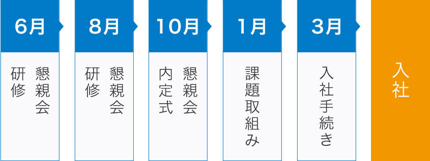 入社前プログラム