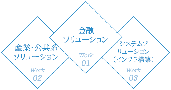 WORK