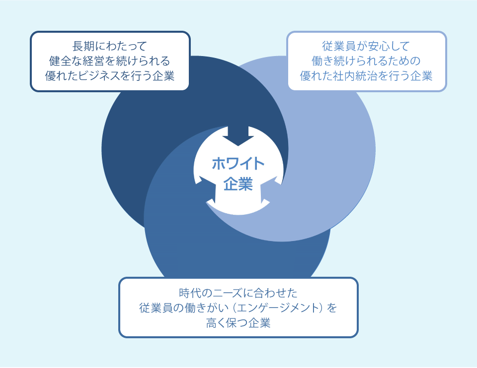 ホワイト企業認定とは