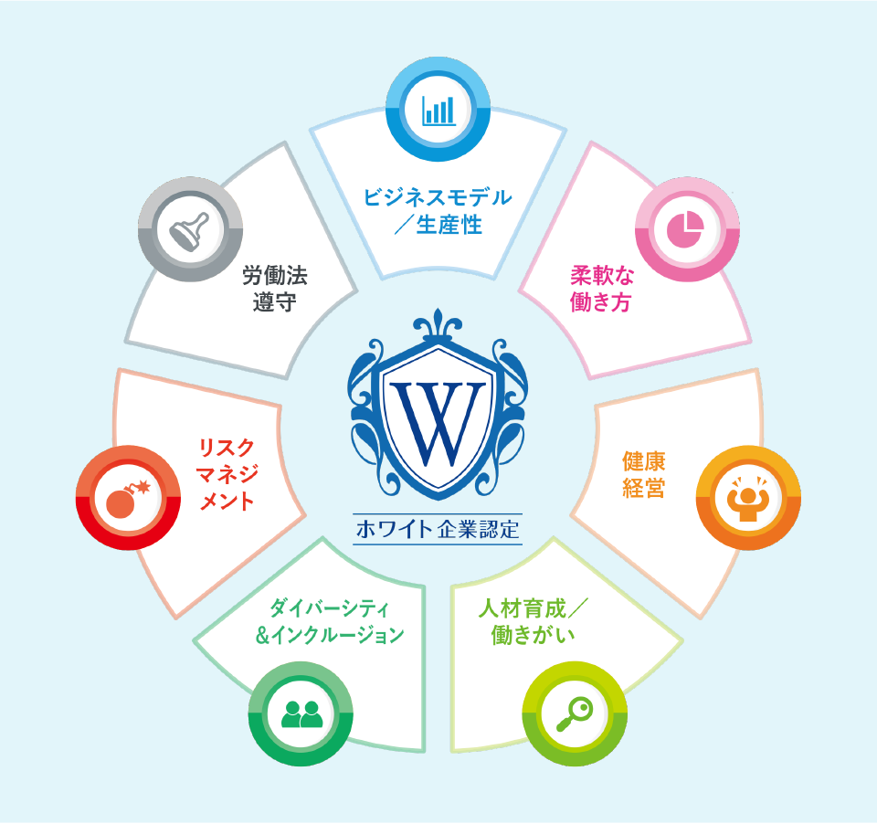 ホワイト企業の評価方法